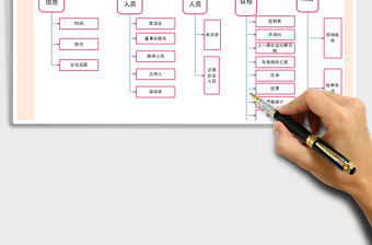 2021年年度股东会议流程图