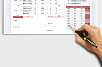 2021年绩效考核-自动评价等级免费下载