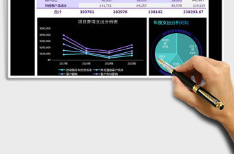 2021年費用支出分析對比