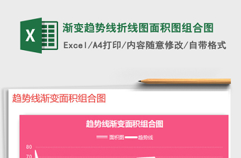 2021年漸變趨勢(shì)線折線圖面積圖組合圖