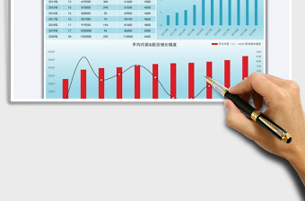 2021年公司工程部人事薪酬分析