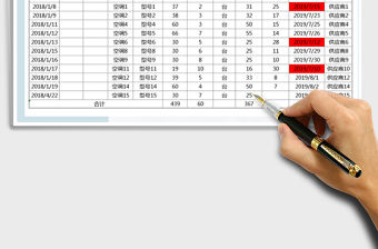 2021年進銷存采購管理-日期提醒