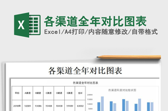 2021年各渠道全年對比圖表