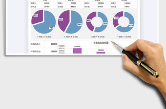 2021年財(cái)務(wù)報(bào)告年終收支圖表數(shù)據(jù)看板