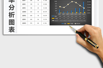 2021年一周转化率分析图表