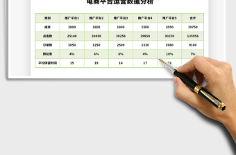 2021年电商平台运营数据分析免费下载