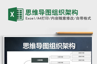 2021年思維導圖組織架構