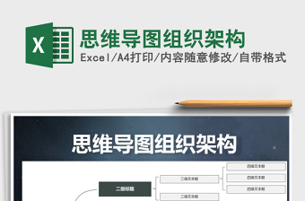 2021年思維導(dǎo)圖組織架構(gòu)