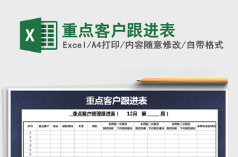 2021年重點客戶跟進表