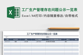 2022政務(wù)熱線工單辦理存在的問題