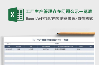 2021年工厂生产管理存在问题公示一览表免费下载