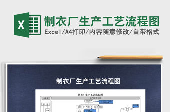 2021年制衣廠生產(chǎn)工藝流程圖