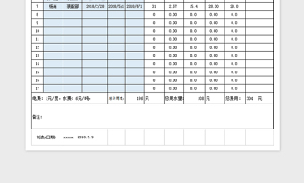 2021年宿舍人员水电费用结算表