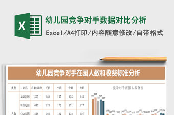 2021年幼兒園競爭對手數據對比分析免費下載