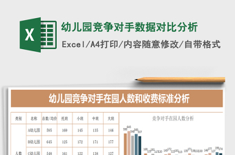 2021年幼兒園競爭對手數(shù)據(jù)對比分析免費下載