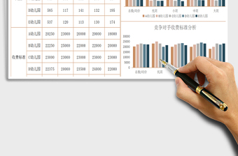 2021年幼儿园竞争对手数据对比分析免费下载