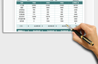 2021年经营管理月度数据汇总