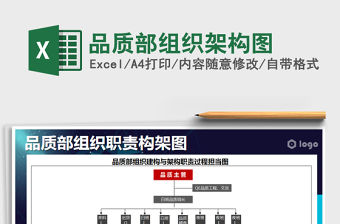 2021年品質部組織架構圖