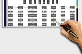 2021年品質部組織架構圖