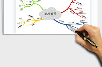 2021年思維導圖-腦圖