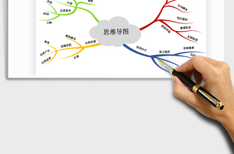 2021年思維導(dǎo)圖-腦圖