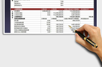 2021年項目投資收益分析表