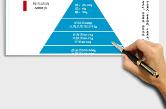 2021年膳食營養(yǎng)比例搭配