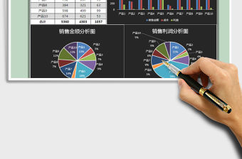 2021年銷售分析總結(jié)圖表