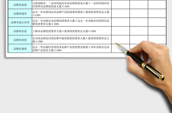 2021年產(chǎn)品品牌競爭力評估表