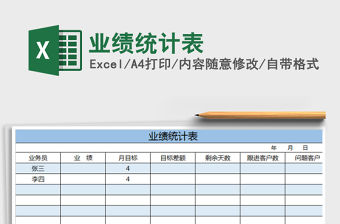 2021年業(yè)績統(tǒng)計表
