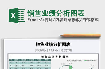 2021年銷售業績分析圖表