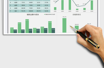 2021年銷售業(yè)績分析圖表