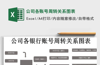 2021年公司各賬號(hào)周轉(zhuǎn)關(guān)系圖表