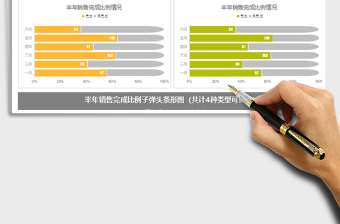 2021年半年销售完成比例子弹头条形图