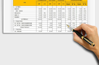 2021年產品成本分析表