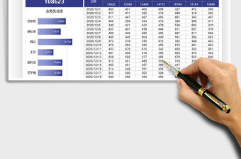 2021年?duì)I銷(xiāo)管理業(yè)績(jī)明細(xì)表
