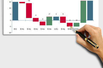 2021年財(cái)務(wù)表-利潤(rùn)影響因素分析