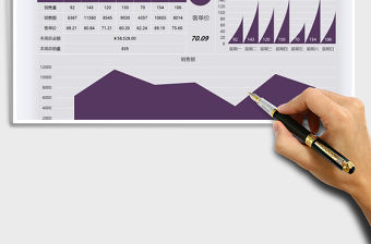 2021年銷售周報數(shù)據(jù)分析