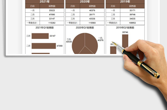 2021年一季度銷售業(yè)績歷年數(shù)據(jù)圖表
