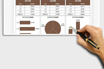 2021年一季度销售业绩历年数据图表