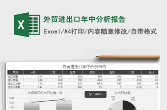 2021年外貿(mào)進(jìn)出口年中分析報(bào)告免費(fèi)下載