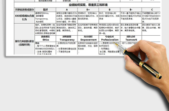 2021年個人績效評估表