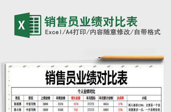 2021年銷售員業績對比表