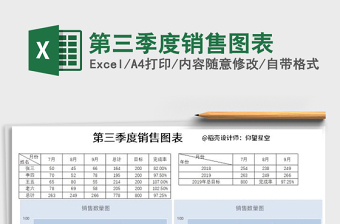 2021年第三季度銷售圖表