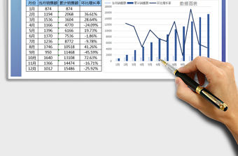 2021年利潤(rùn)、累計(jì)利潤(rùn)及環(huán)比增長(zhǎng)率分析