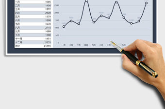 2021年月度成交金額統計折線圖