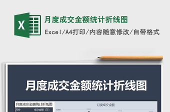 2021年月度成交金額統(tǒng)計(jì)折線圖