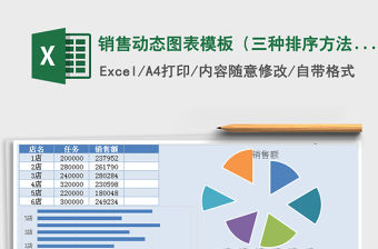 2021年銷售動態圖表模板（三種排序方法自由選擇）