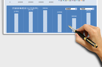 2021年銷售動態(tài)圖表模板（三種排序方法自由選擇）