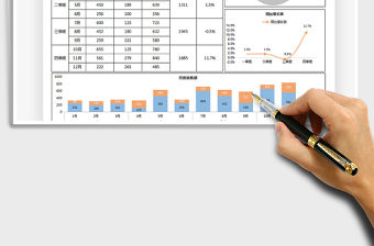 2021年年度銷售財務報表